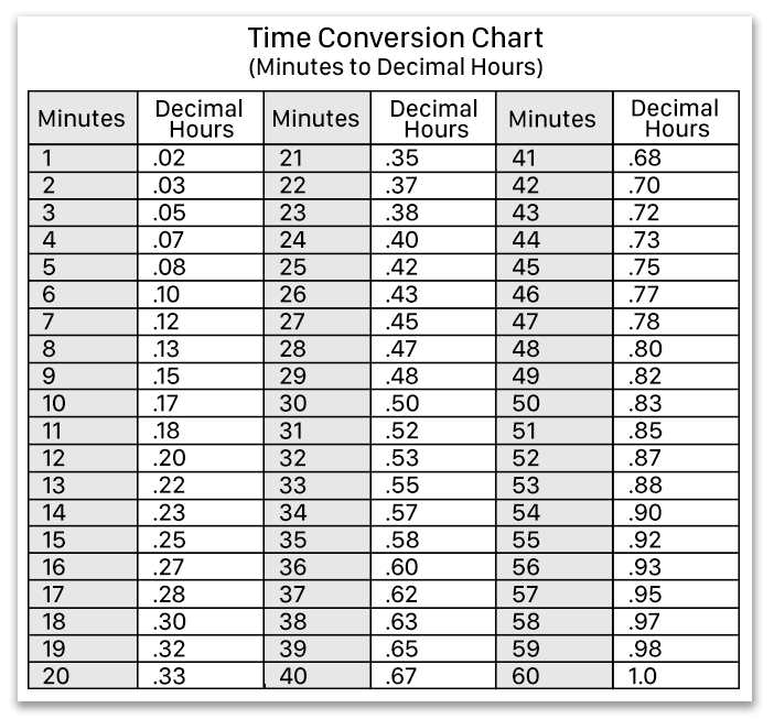 Converting Hours For Timesheets