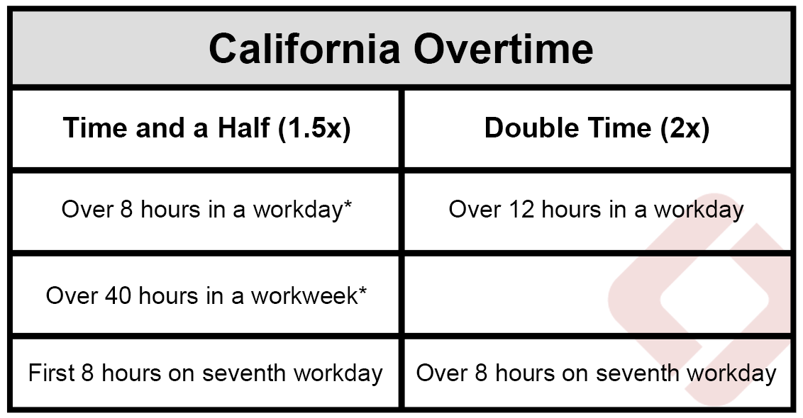 california laws on work schedule and hours